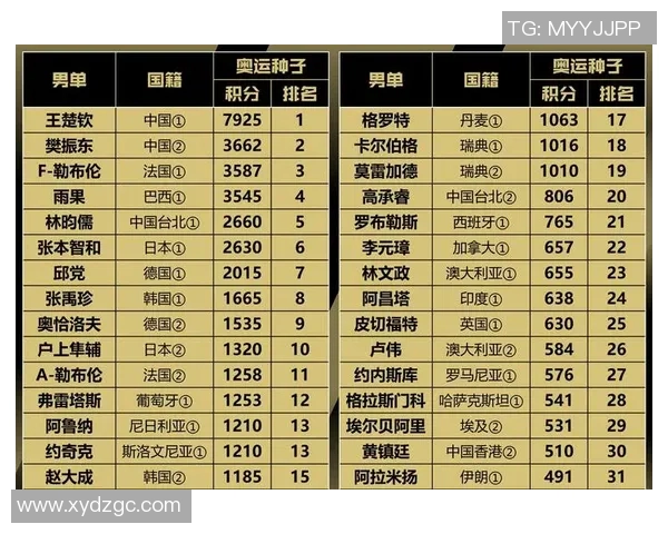 乒乓球节奏实力榜单权威发布揭示顶尖选手竞技状态与潜力分析